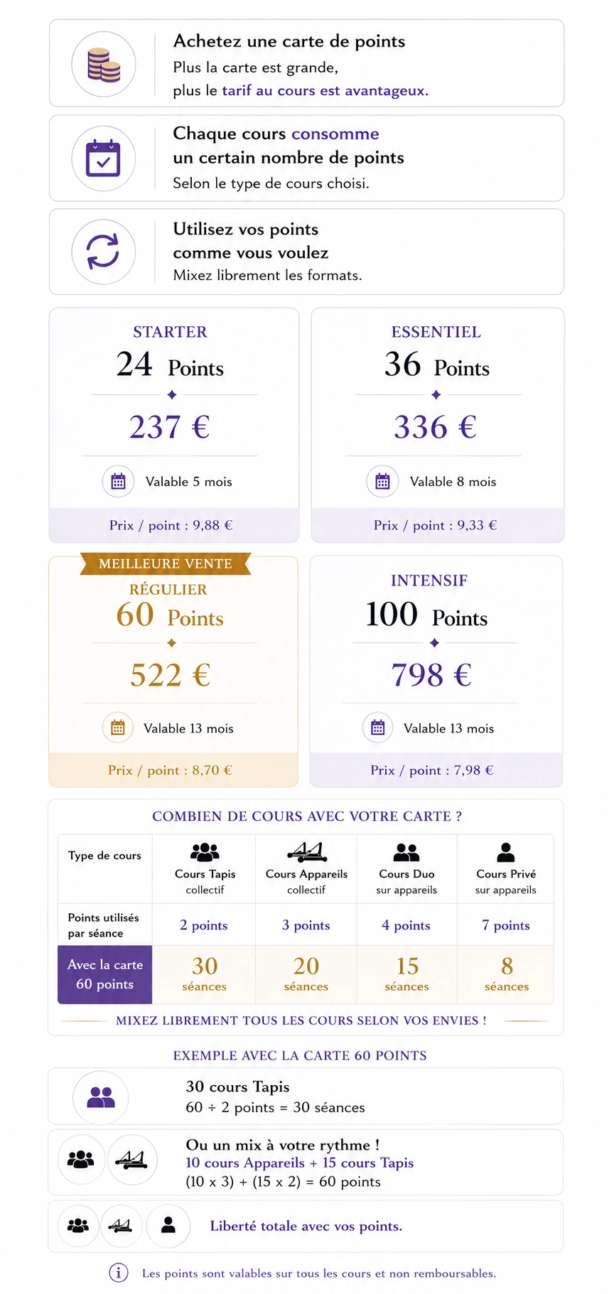 tarifs EL Pilates